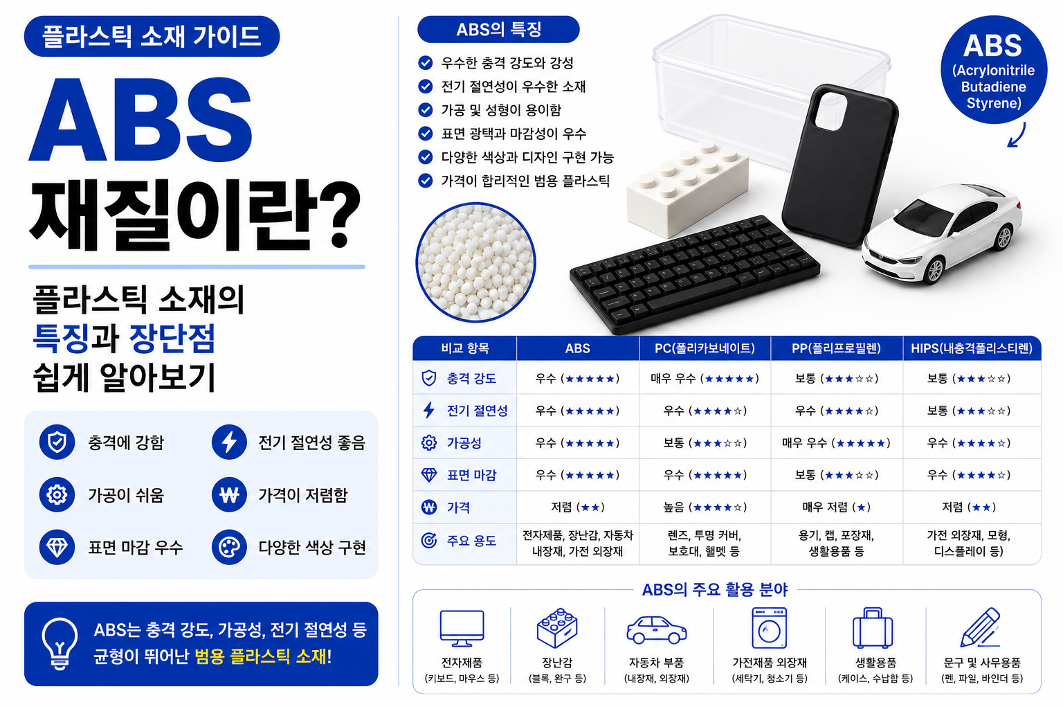 abs 재질 썸네일