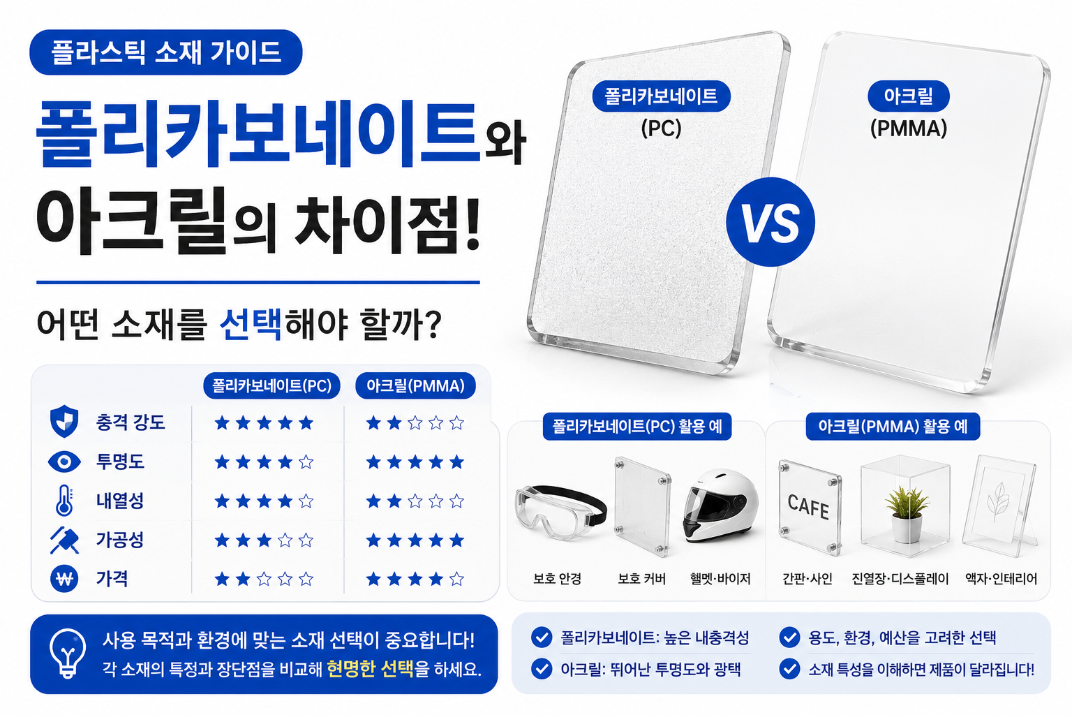 폴리 아크릴 비교 썸네일
